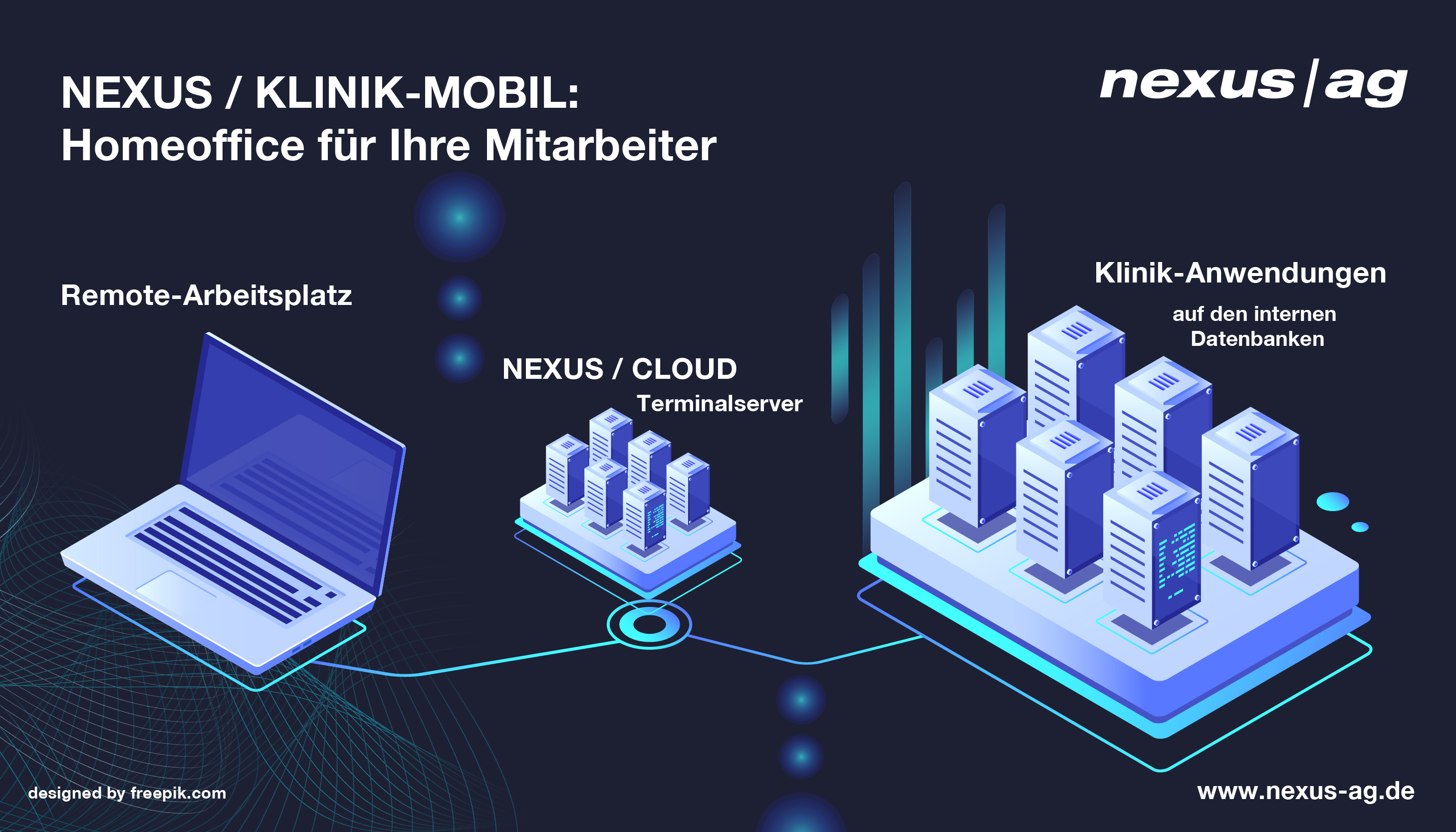 NEXUS / KLINIK-MOBIL